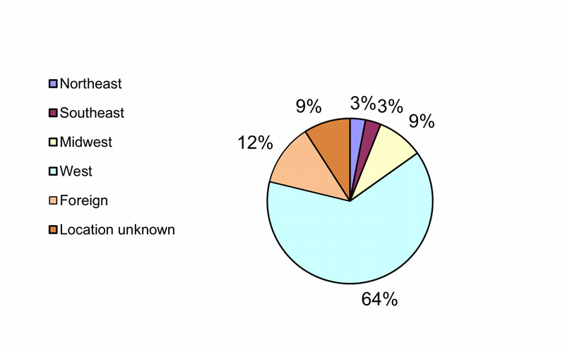 File Upload Title