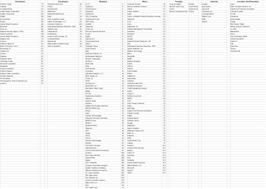 2023-24 Companies