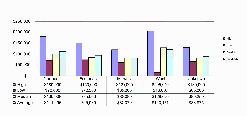 2023-24 BS CS Salary
