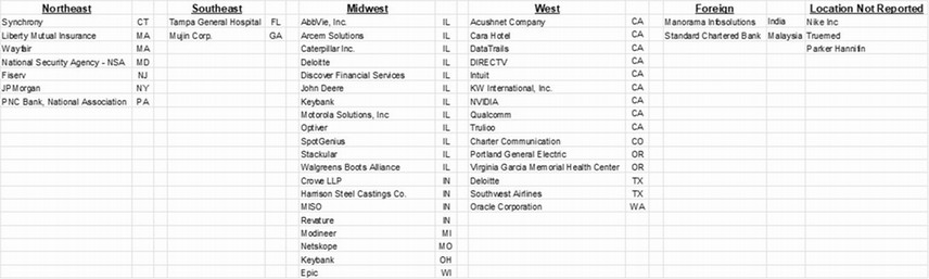 2023-24 BS DS companies