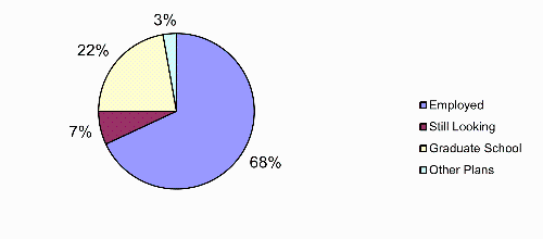 2023-24 DS results