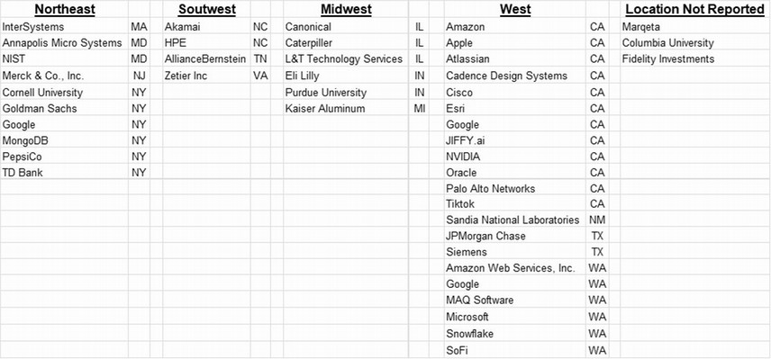 2023-24 MS Companies