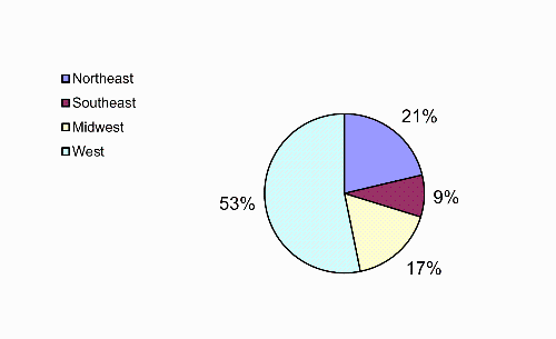 2023-24 MS location