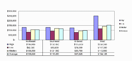 2023-24 MS salary
