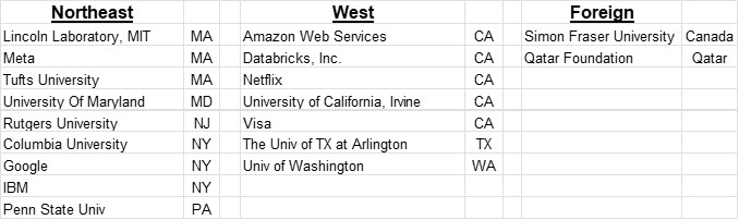 2023-24 PhD companies
