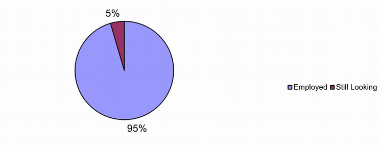 2023-24 PhD results