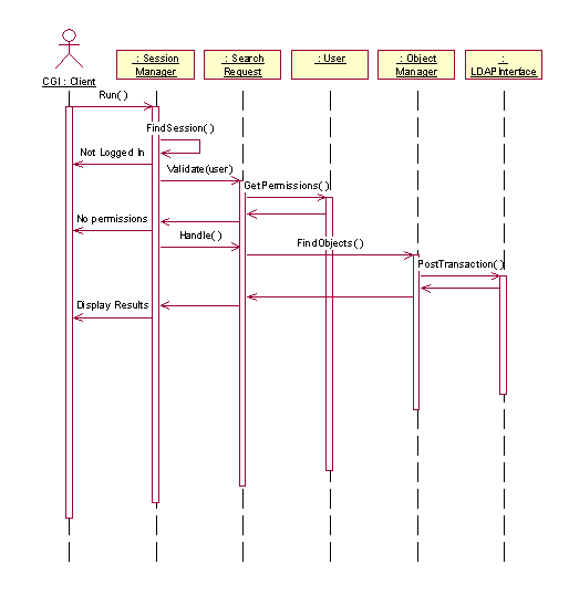 Logout Sequence Diagram Learn Diagram - vrogue.co