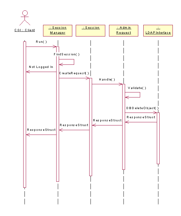 CS406 Software Engineering I