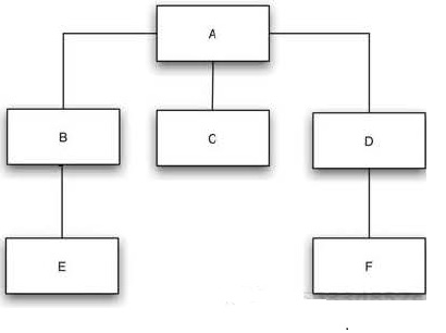 The Art of Unit Testing, Third Edition