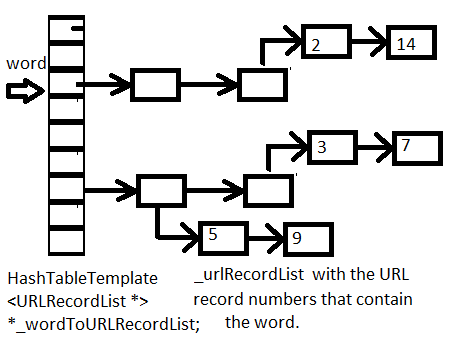 worldtourlrecordlist