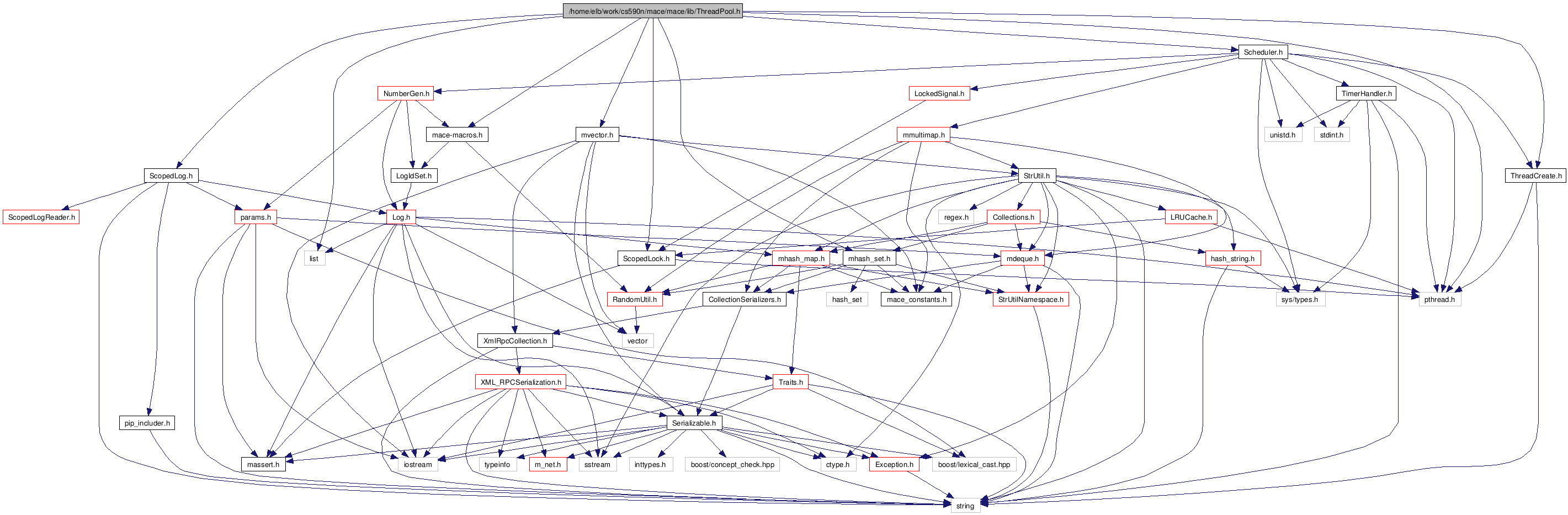 Mace Library: /home/elb/work/cs590n/mace/mace/lib/ThreadPool.h File ...