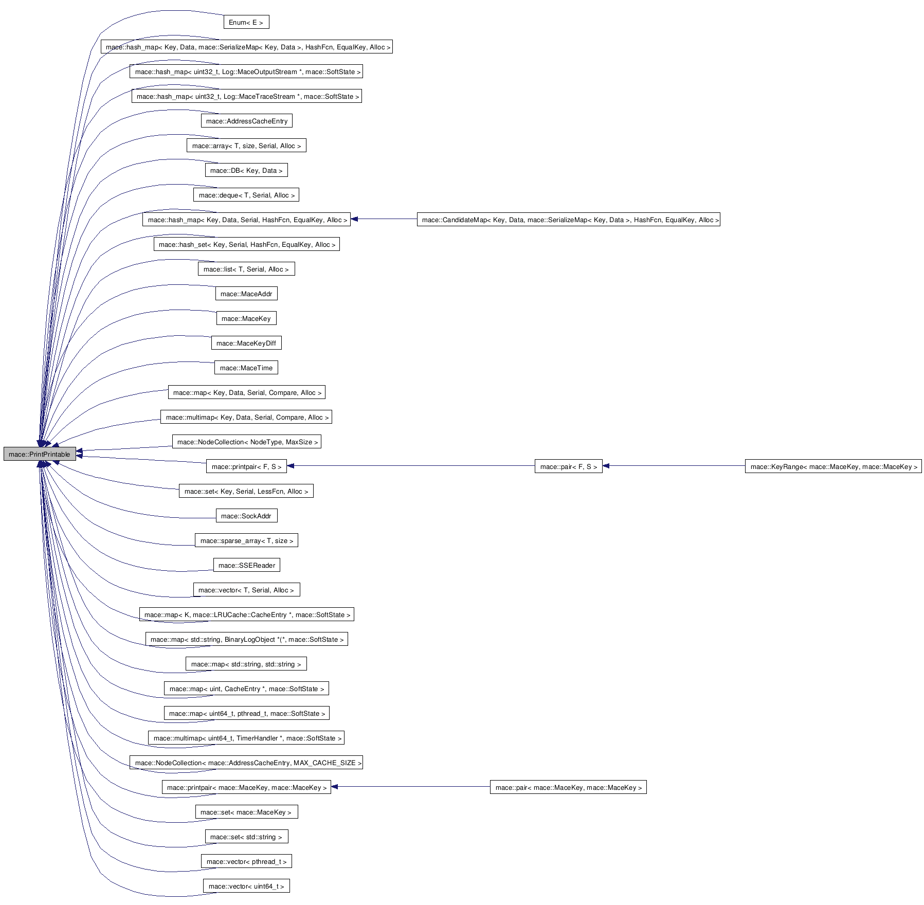 Inheritance graph