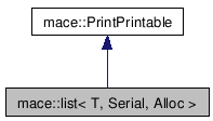 Inheritance graph