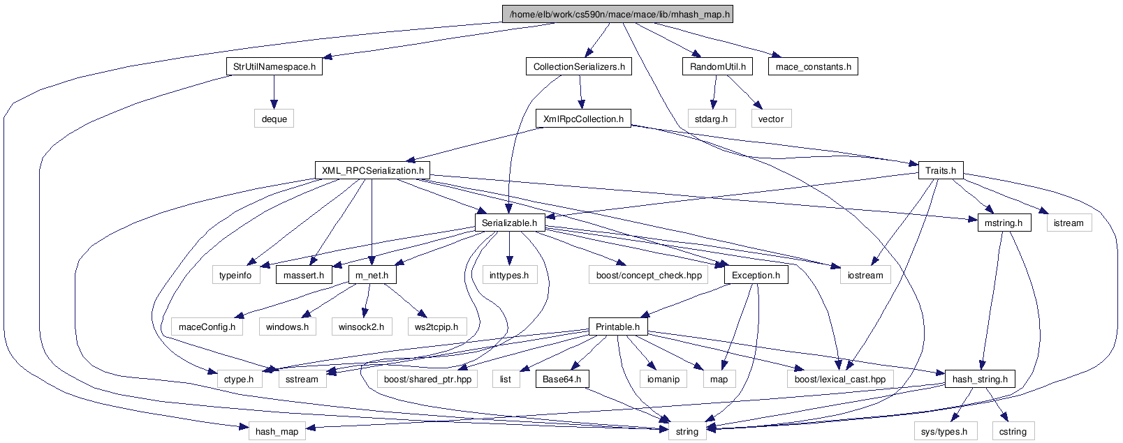 Mace Library: /home/elb/work/cs590n/mace/mace/lib/mhash_map.h File ...