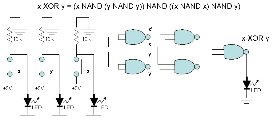 XOR Diagram