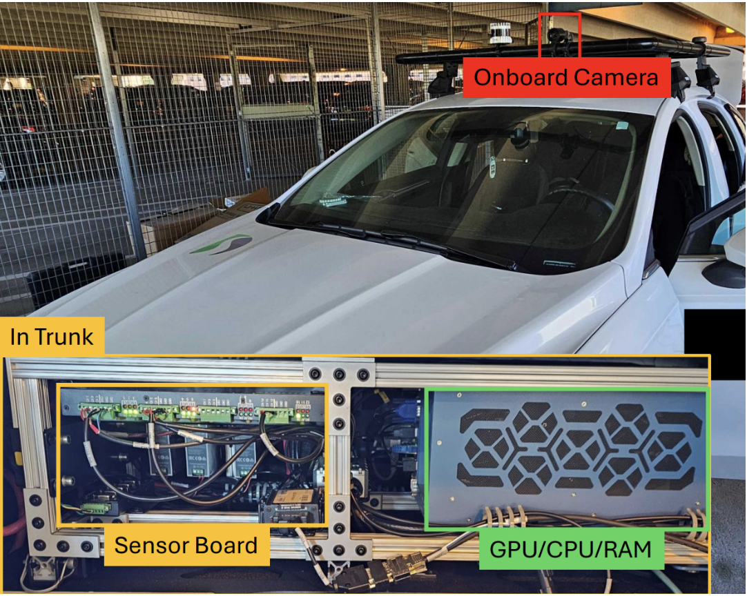 The real-world connected autonomous vehicle used for experiments represents a collaboration between Purdue departments.